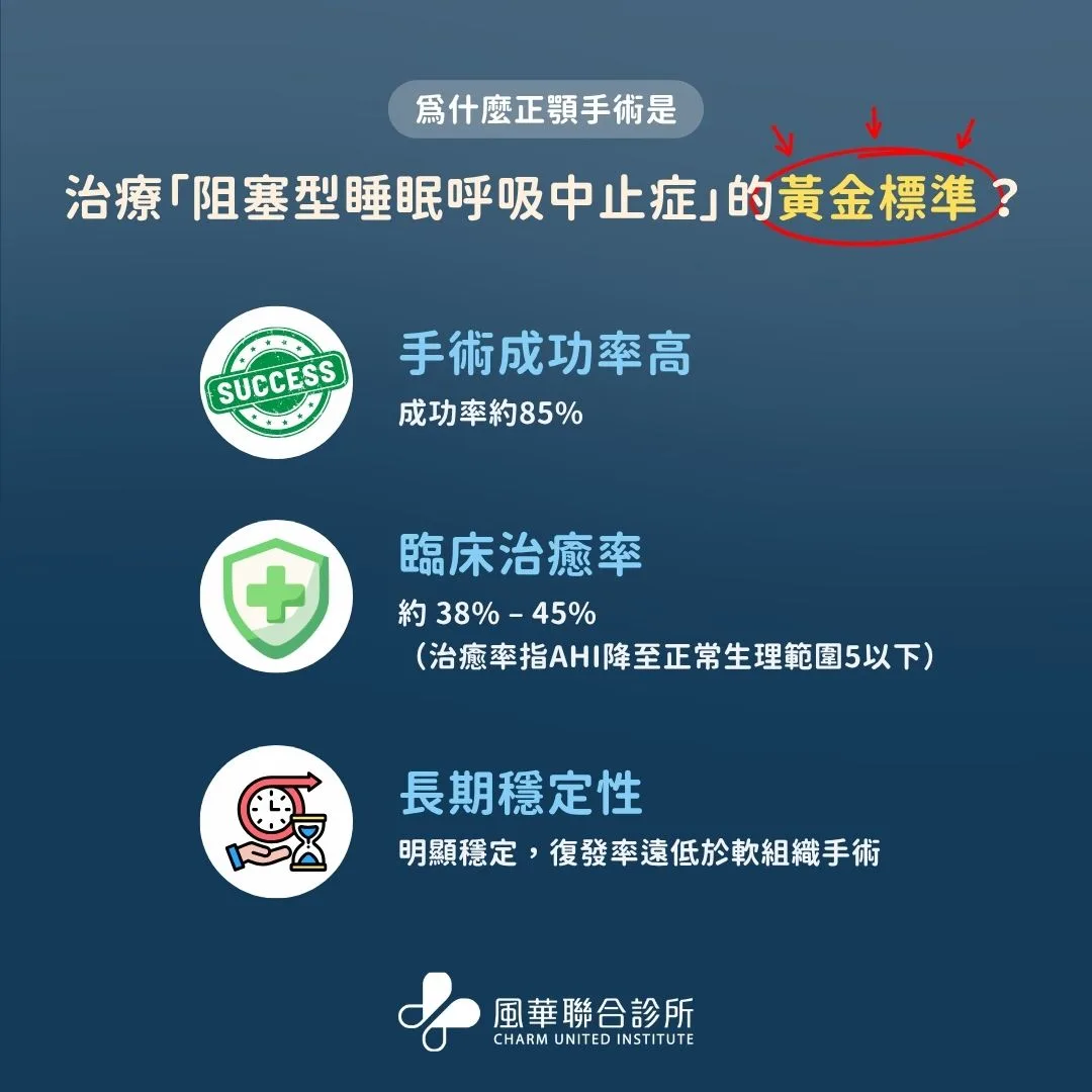 治疗「阻塞型睡眠呼吸中止症」的黄金标准