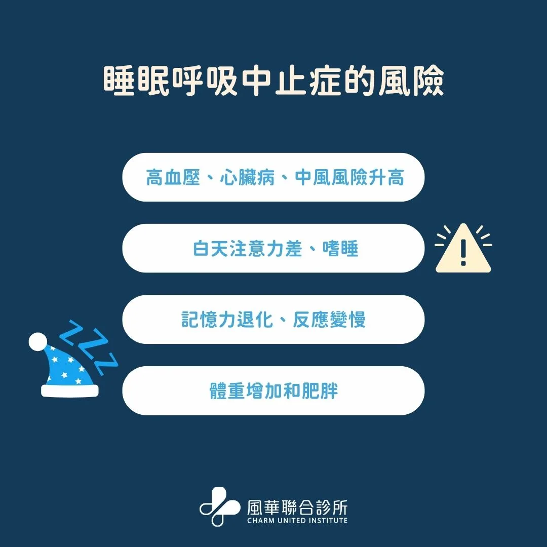 呼吸中止症的風險