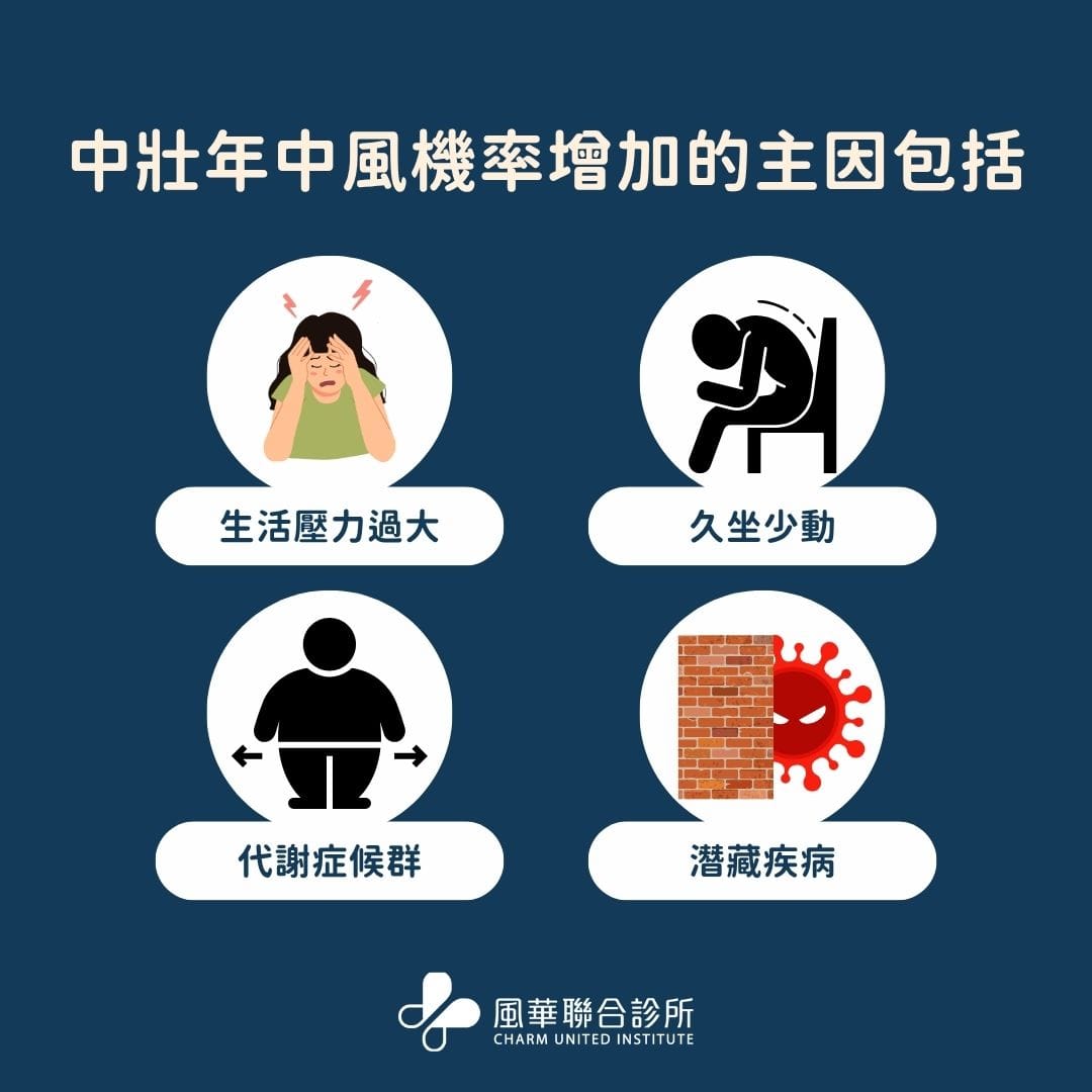 中壯年中風機率增加的主因