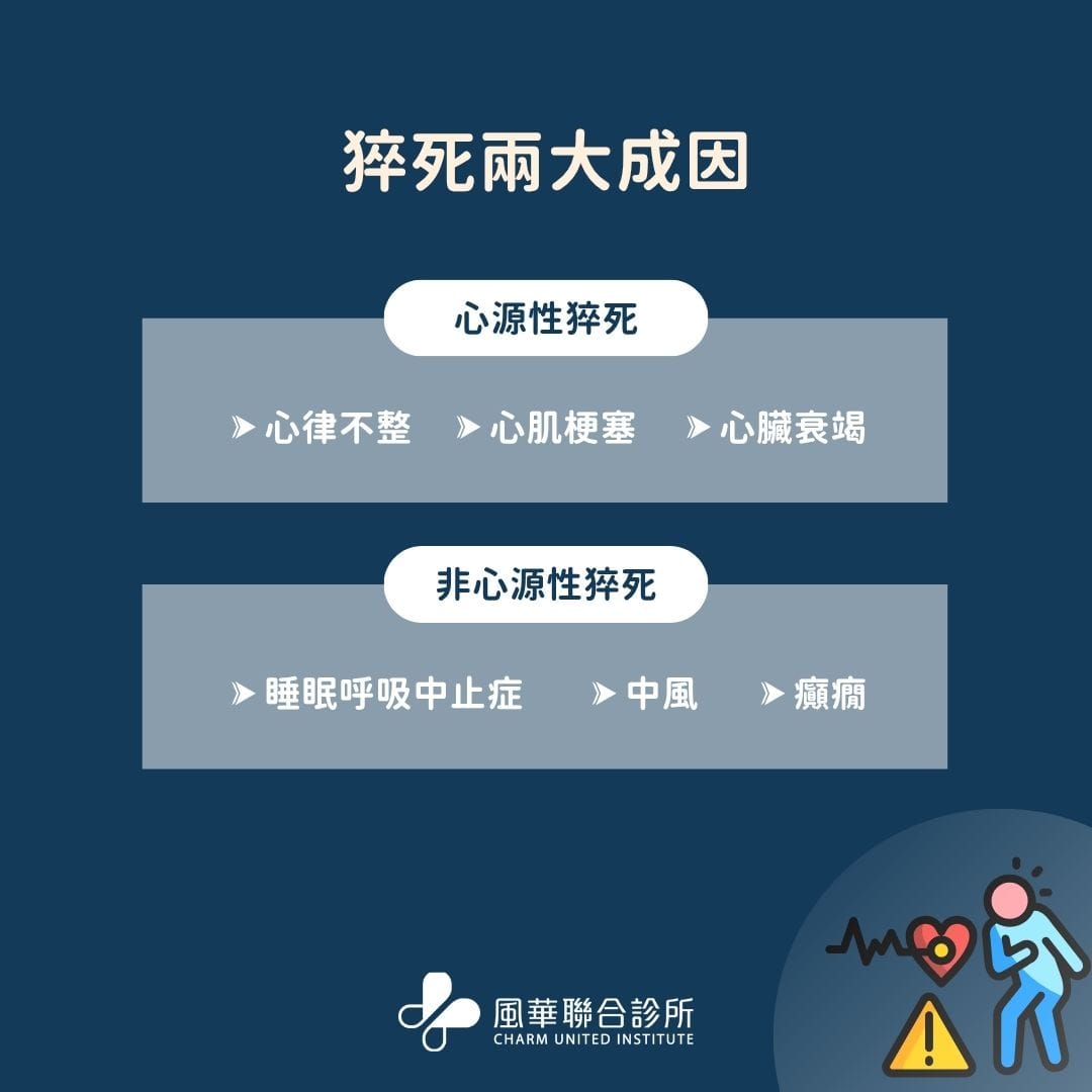 猝死兩大成因
