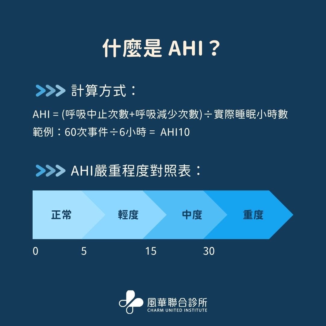 What is AHI